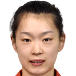 Player picture of Duan Fang