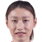 Player picture of Kim Yeonkoung