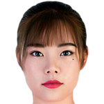 Player picture of Yifan Li