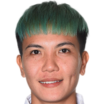 Player picture of Darut Changplook