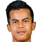 Player picture of Phrangki Buam