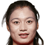 Player picture of Gu Bingfeng