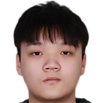 Player picture of Kelun Sun