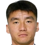 Player picture of Choe Chol Ryong