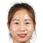 Player picture of Lê Thị Diễm My