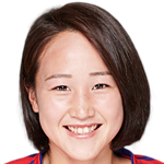 Ayaka Suzuki Soccer Player Profile Career Statistics Global Sports Archive