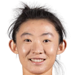 Player picture of Yao Wei