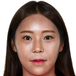 Player picture of Jeong Yeonga