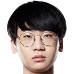 Player picture of Choi Hyeonjoon