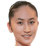 Player picture of Zhang Xuan