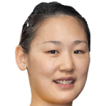Player picture of María Xiao