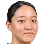 Player picture of Sun Mingyang