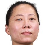 Player picture of Fu Yu