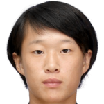 Player picture of Kim Jong Sun