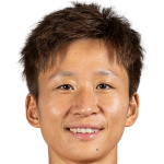 Player picture of Lou Jiahui