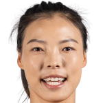 Player picture of Li Mengwen