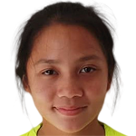 Player picture of Andrea Lee