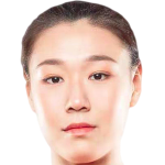 Player picture of Yao Li