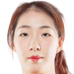 Player picture of Zhang Fengmei