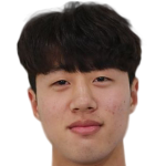 Player picture of Kim Minjun