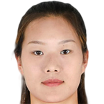 Player picture of Luo Yanan