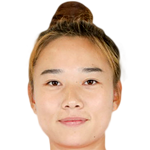 player picture of Wu Chenyu