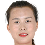 player picture of Wang Miao