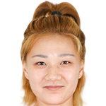 Player picture of Dong Jiabao