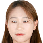 Player picture of Wang Zhe