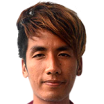 Player picture of Nanda Lin Kyaw Chit