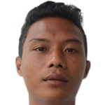 Player picture of Aung Zaw