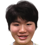 Player picture of Riho Hanai