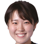 Player picture of Rino Nishigaki