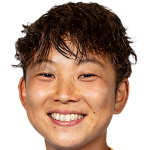 Player picture of Rina Funaki