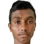 Player picture of Md Rashedul Islam Rashed