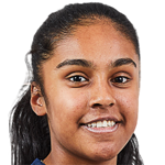 Player picture of Prithika Pavade
