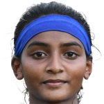 Player picture of Manasa K.