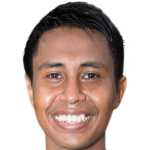 player picture of Shah Hirul