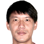 Player picture of Lu Kun-chi