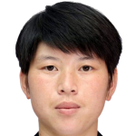 Player picture of Song Chun Sim