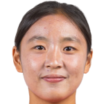 Player picture of Yang Damin