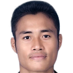 Player picture of Zaw Lin