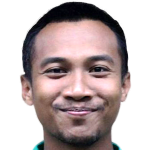 Player picture of Muhammad Hargianto