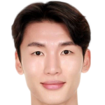 Player picture of Jung Hyuncheol