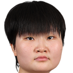 Player picture of Zhu Sibing