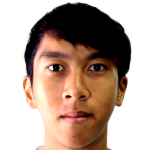 player picture of Lo Tsz Hin
