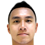 Player picture of Chiu Yu Ming