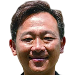 Player picture of Fung Hoi Man