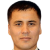 Player picture of Abdylla Gurbannepesow