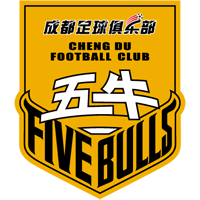 old logo of Chengdu Tiancheng FC